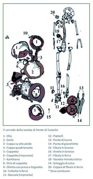 Il corredo della tomba di Ponte di Castello